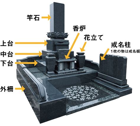 屋型墓|お墓の形の種類・構造や名称について 